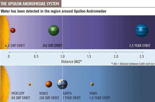 Upsilon Andromedae