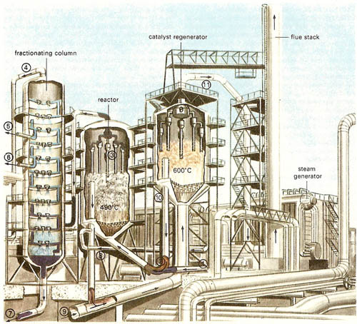 Catalytic cracker