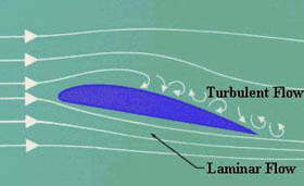 laminar and turbulent flow