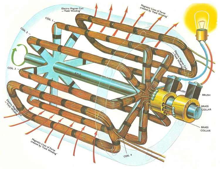 practical generator
