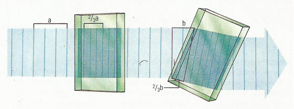 refraction