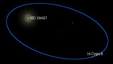 orbit of 16Cygni B