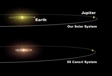 Comparison of the 55 Cancri system and our own solar system