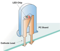 5-mm-type LED