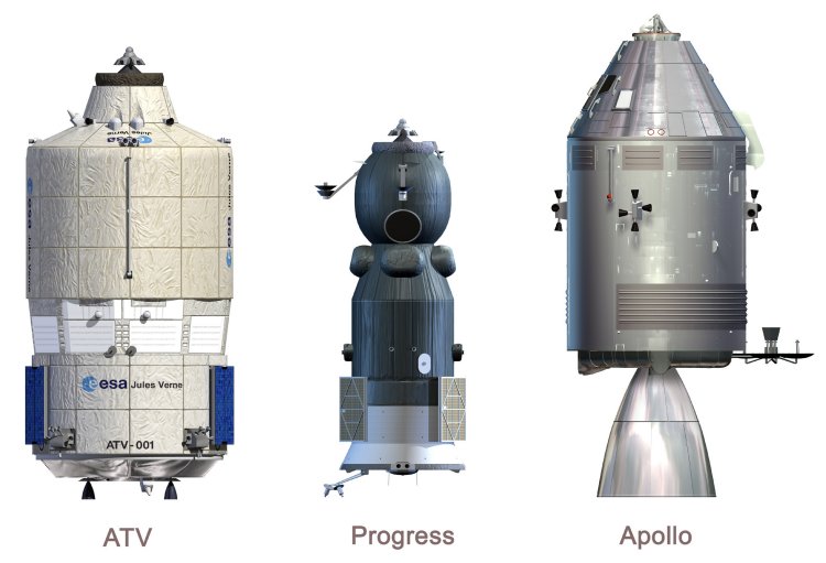 ATV Progress Apollo comparison