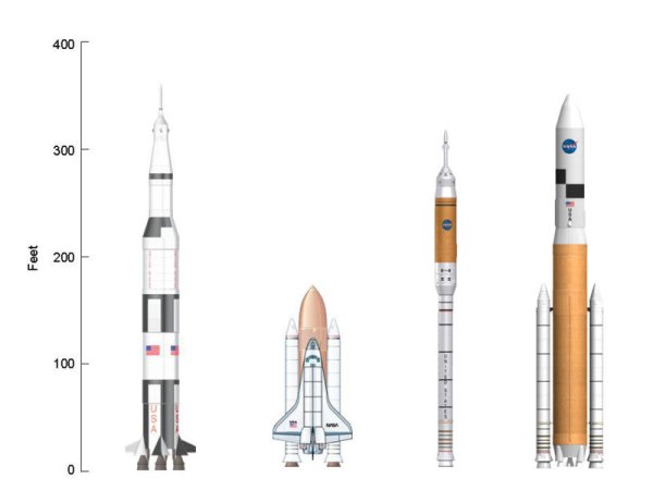 Comparison of sizes of Saturn V, Space Shuttle, Aries I, and Aries V