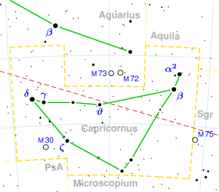 Capricornus constellation
