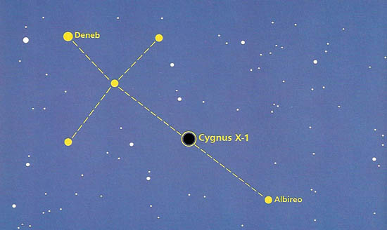 location of Cygnus X-1