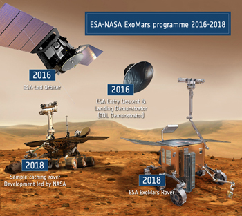 ExoMars component spacecraft and rovers