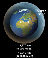 Gliese 581c and Earth size comparison