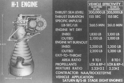 H-1 engine statistics. Image credit: 
            NASA