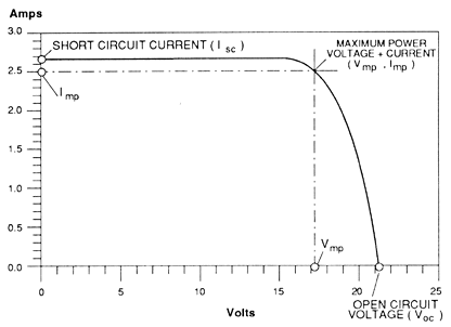 I-V curve