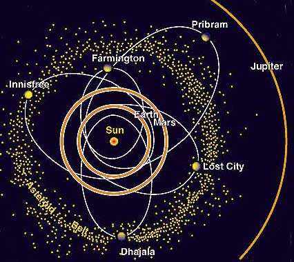 calculated orbits of meteorites that have been photographically tracked