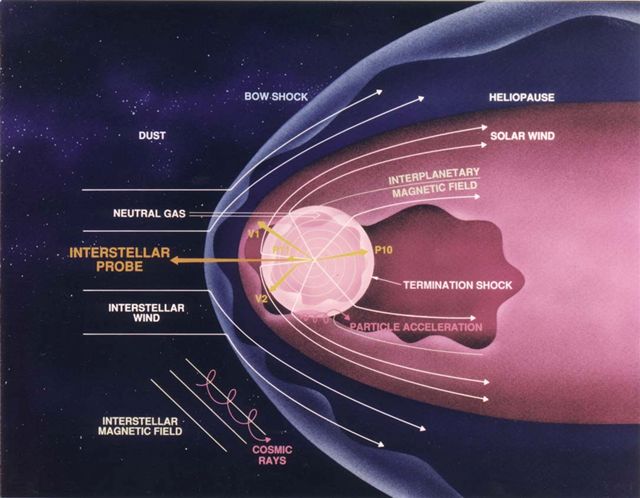 boundary of interstellar space