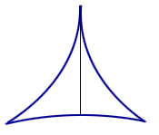 line-segment rotating in a 3-cusped hypocycloid