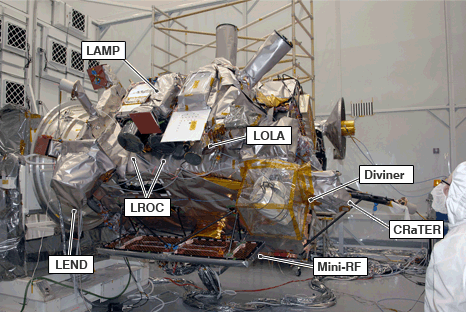 LRO science instruments