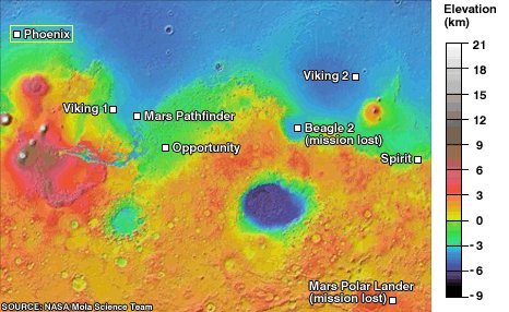 landing sites of Phoenix and early Mars spacecraft