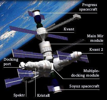Russian Mir space station had four research modules connected to a