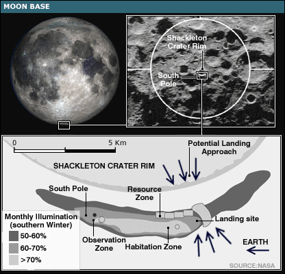 Krater Shackleton im Aitken-Becken, Quelle: NASA, David Darling