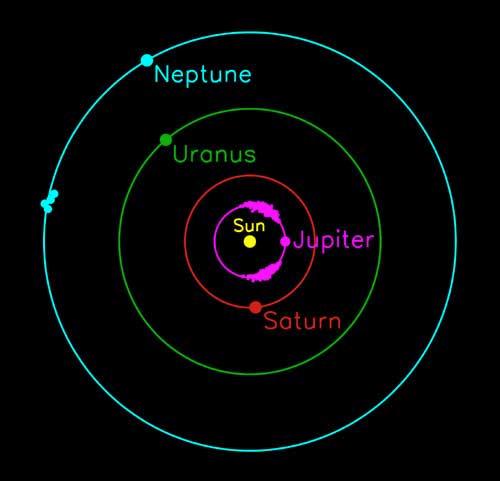 Pictures Of Neptune. Location of known Neptune and