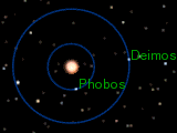 Orbits of Deimos and Phobos
