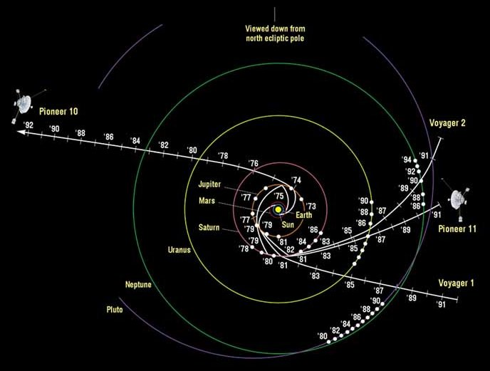 Pioneer and Voyager trajectories up to 1992