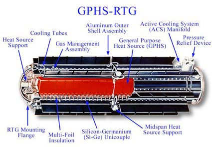 RTG diagram