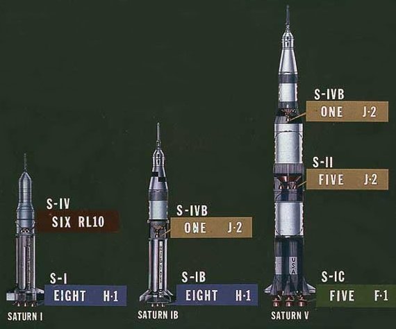 Saturn family of rockets