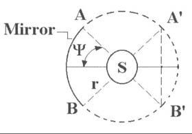 Shkadov thruster diagram