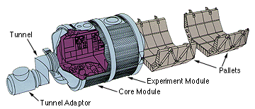 Spacelab components