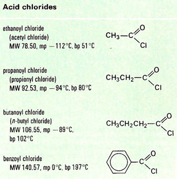 Examples of acid chlorides