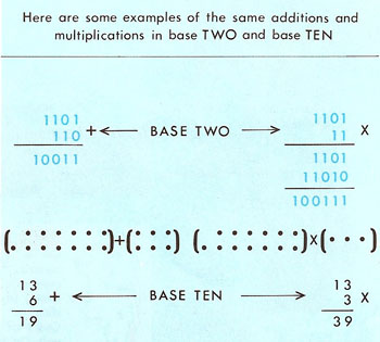 addition and multiplication in binary