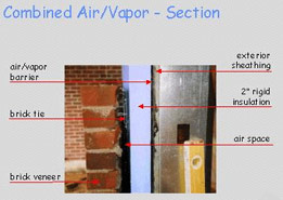 combined air-vapor barrier