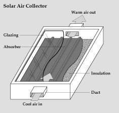 air flat-plate collector