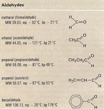 properties and structure of some aldehydes