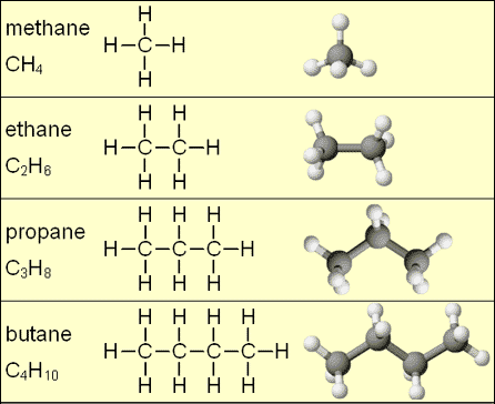 http://www.daviddarling.info/images/alkanes.gif