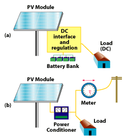 balance-of-system components