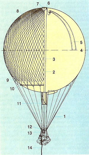 Anchor Balloon
