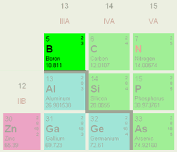 boron's position in the periodic table