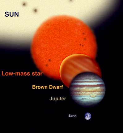 comparison of sizes of stars and planets