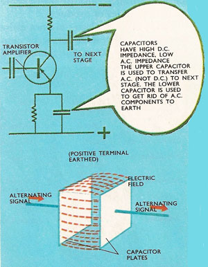 capacitors and impedance