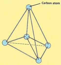 molecular structure of diamond