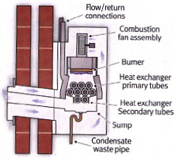 condensing boiler icon