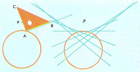 construction of a hyperbola