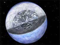 Hypothetical star with diamond core