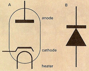 Symbols for diode
