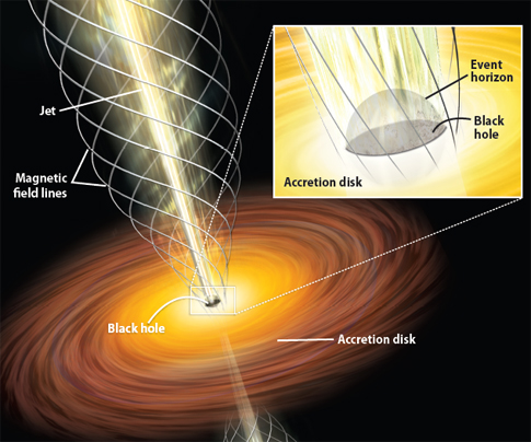 features of a black hole