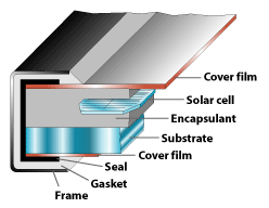 flat-plate solar module