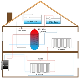 gravity hot water system