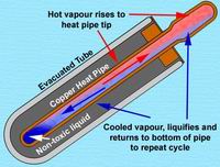 heat pipe evacuated-tube collector cross section